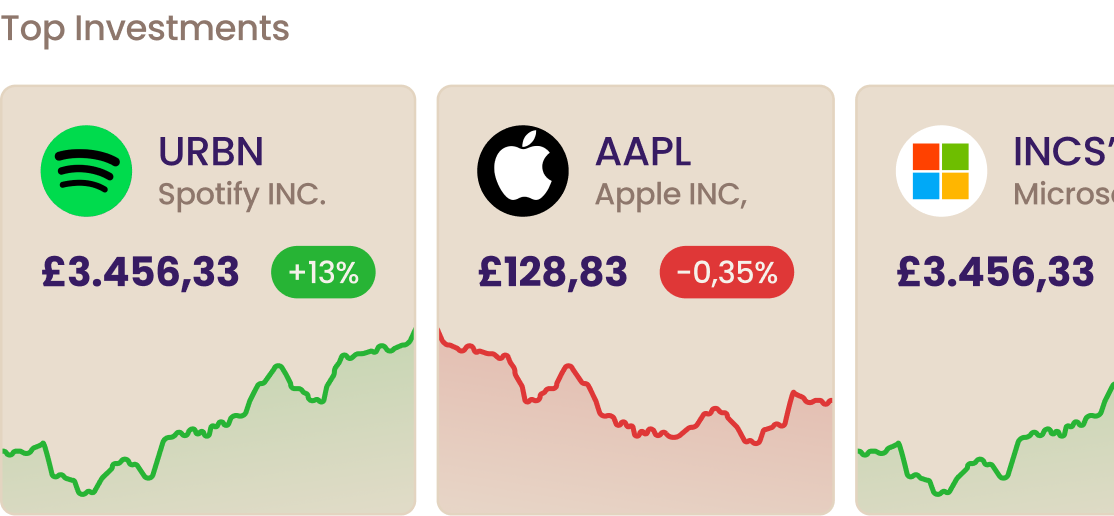 Check Your Investment Opportunities